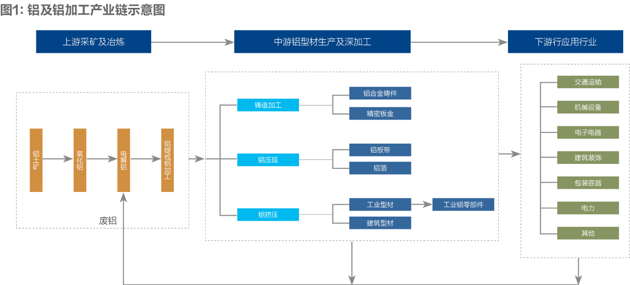 佛山有色金屬產(chǎn)業(yè)鏈供應(yīng)鏈調(diào)研報(bào)告2.jpg