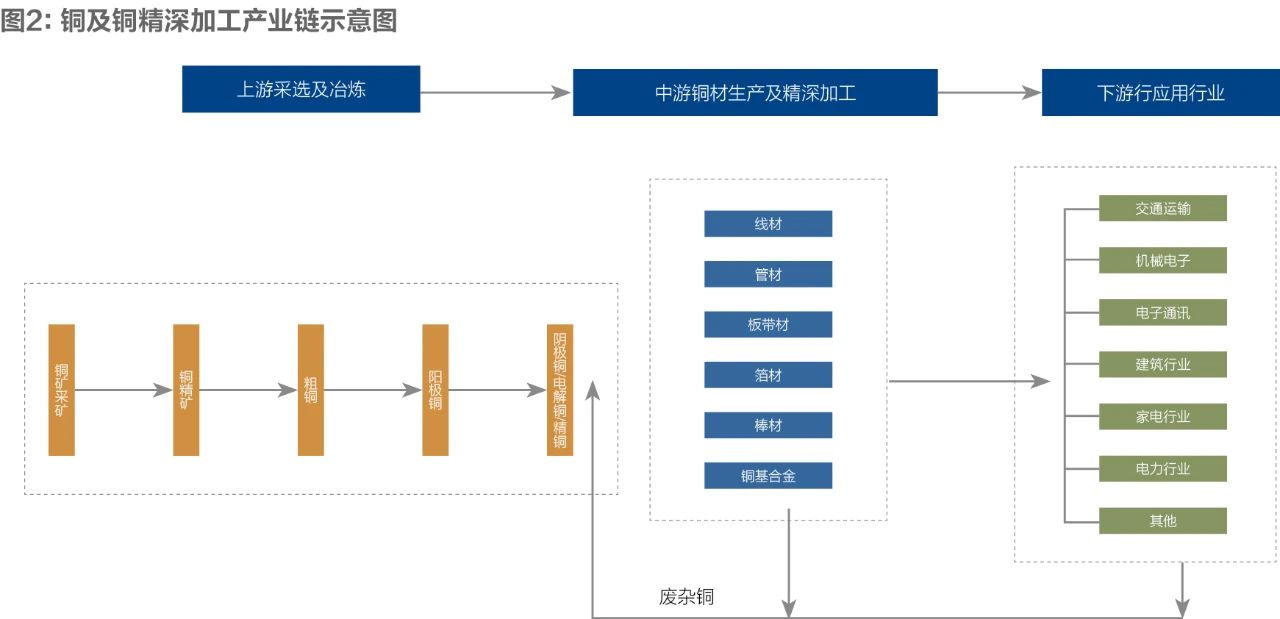 佛山有色金屬產(chǎn)業(yè)鏈供應(yīng)鏈調(diào)研報(bào)告3.jpg