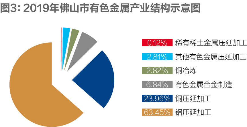 佛山有色金屬產(chǎn)業(yè)鏈供應(yīng)鏈調(diào)研報(bào)告4.jpg