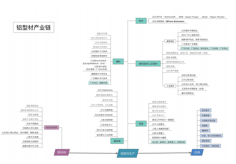 佛山有色金屬產(chǎn)業(yè)鏈供應(yīng)鏈調(diào)研報(bào)告6.png