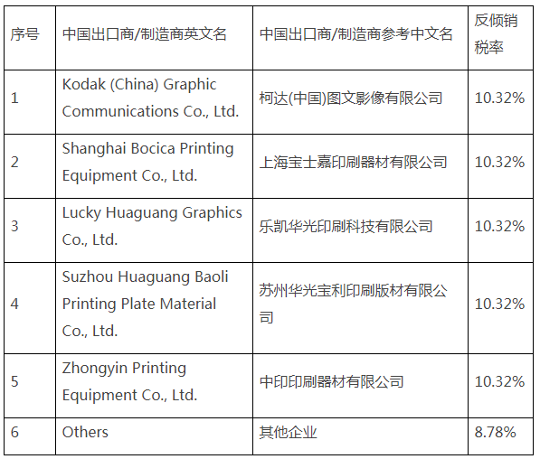 企業(yè)微信截圖_20210507084729.png
