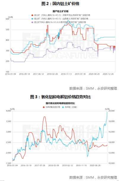 鋁價(jià)的天花板2.jpg