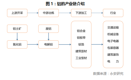鋁價(jià)的天花板1.jpg