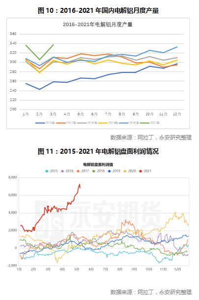 鋁價(jià)的天花板7.jpg