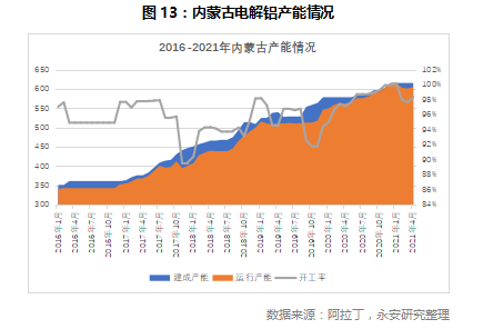 鋁價(jià)的天花板9.jpg