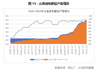 鋁價(jià)的天花板10.jpg