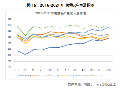 鋁價(jià)的天花板12.jpg