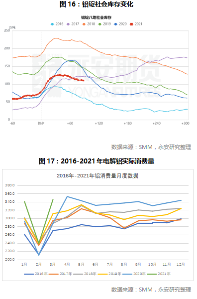 鋁價(jià)的天花板13.jpg