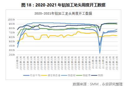 鋁價(jià)的天花板14.jpg