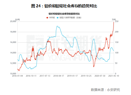 鋁價(jià)的天花板20.jpg