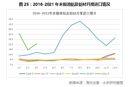 鋁價(jià)的天花板21.jpg