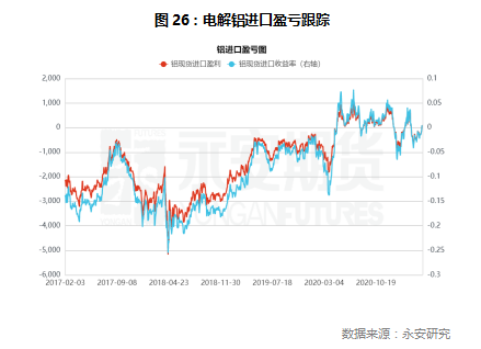 鋁價(jià)的天花板22.jpg