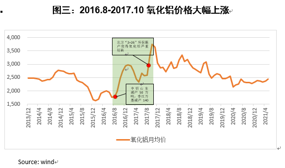 氧化鋁未來展望