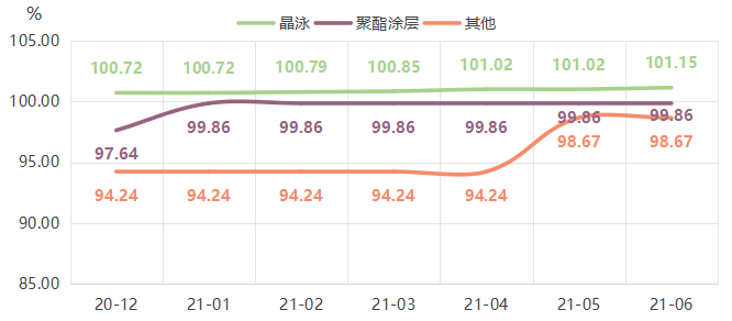 微信圖片_20210722094636.png