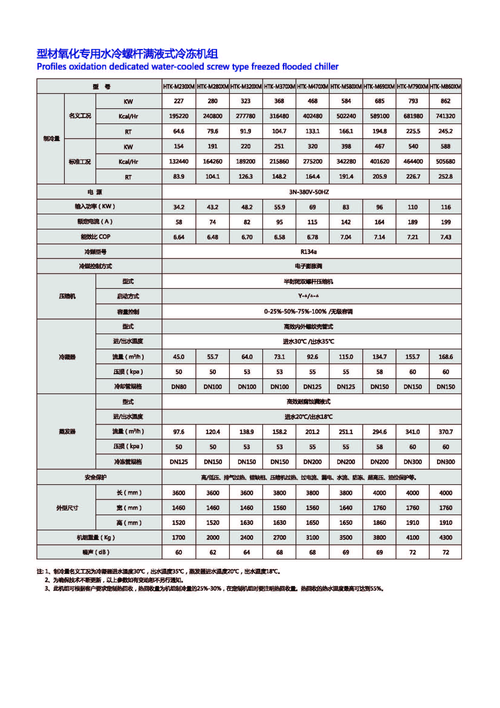 型材氧化專用水冷螺桿滿液式冷凍機(jī).jpg