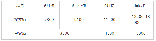 企業(yè)微信截圖_20211015092010.png