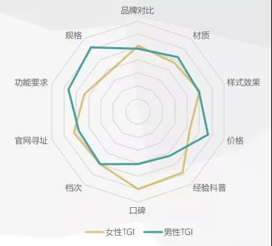 300萬億元存量房資產(chǎn)蛋糕，門窗企業(yè)如何瓜分？_4