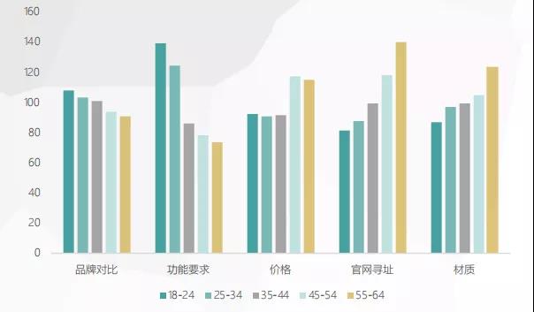 300萬億元存量房資產(chǎn)蛋糕，門窗企業(yè)如何瓜分？_3