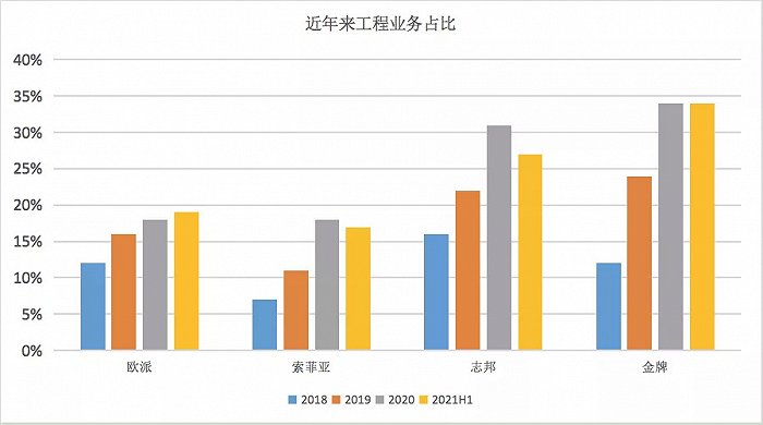 定制家居市場(chǎng)的六維戰(zhàn)爭(zhēng)_2