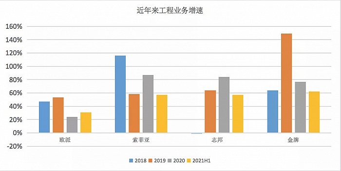 定制家居市場(chǎng)的六維戰(zhàn)爭(zhēng)_1