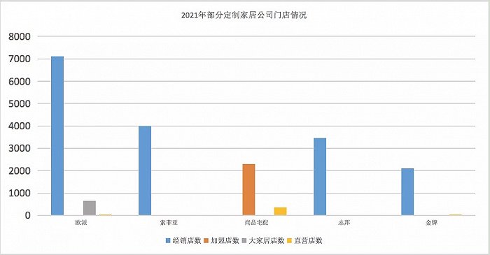 定制家居市場(chǎng)的六維戰(zhàn)爭(zhēng)_3