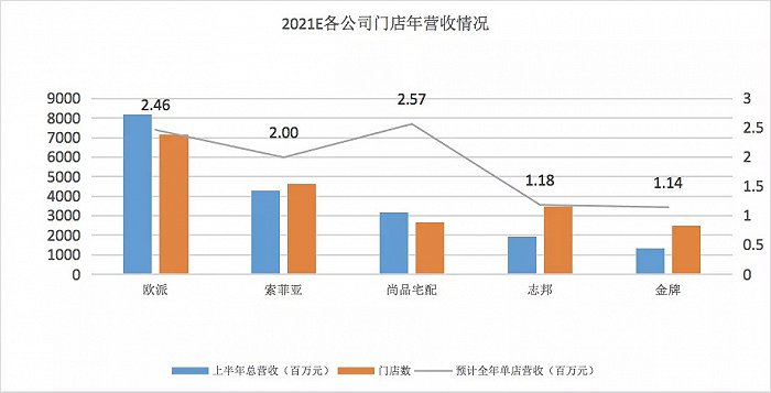 定制家居市場(chǎng)的六維戰(zhàn)爭(zhēng)_4