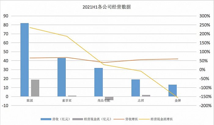 定制家居市場(chǎng)的六維戰(zhàn)爭(zhēng)_6