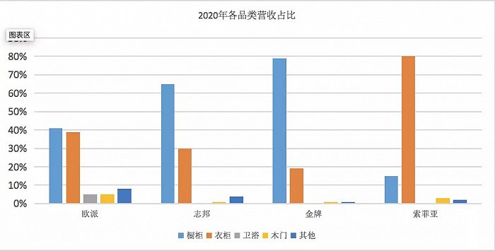 定制家居市場(chǎng)的六維戰(zhàn)爭(zhēng)_5