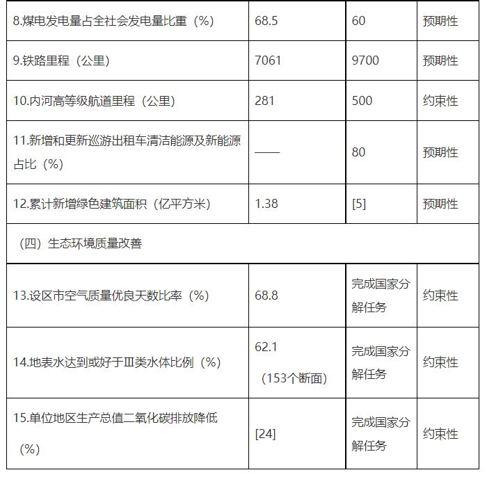 山東發(fā)改委：到2025年廢鋼利用量增幅超過20% 廢有色金屬利用量增幅超過30%