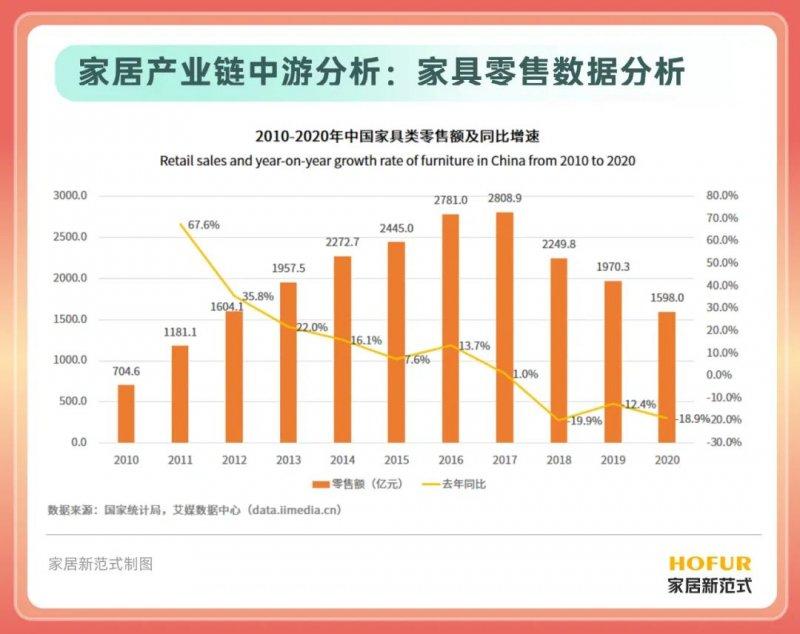 家居行業(yè)集體進入“寒冬”？或成為行業(yè)優(yōu)化的關(guān)鍵期！_1