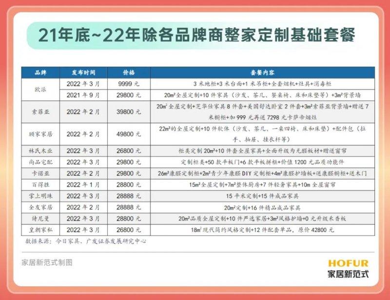 家居行業(yè)集體進入“寒冬”？或成為行業(yè)優(yōu)化的關(guān)鍵期！_3