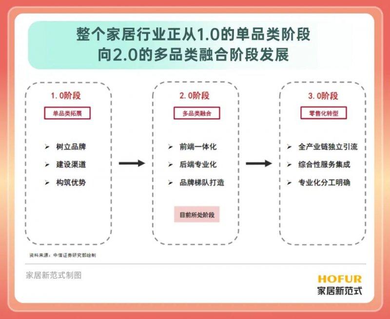 家居行業(yè)集體進入“寒冬”？或成為行業(yè)優(yōu)化的關(guān)鍵期！_6