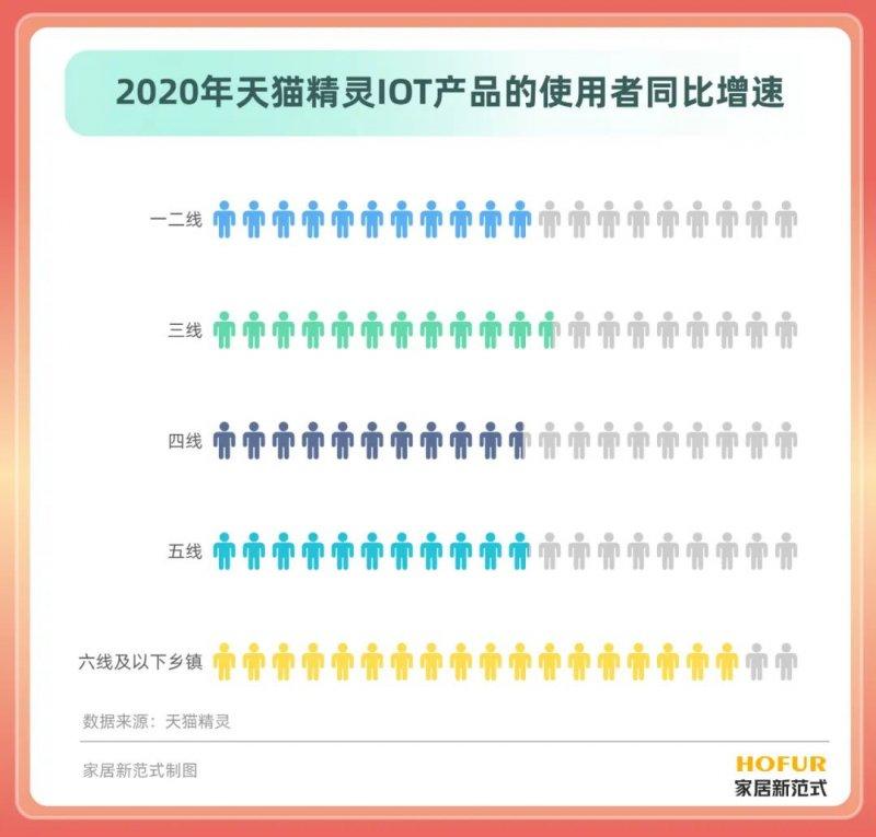 家居大廠都在偷偷深耕這兩個(gè)環(huán)節(jié)的“穩(wěn)增長(zhǎng)”！_3