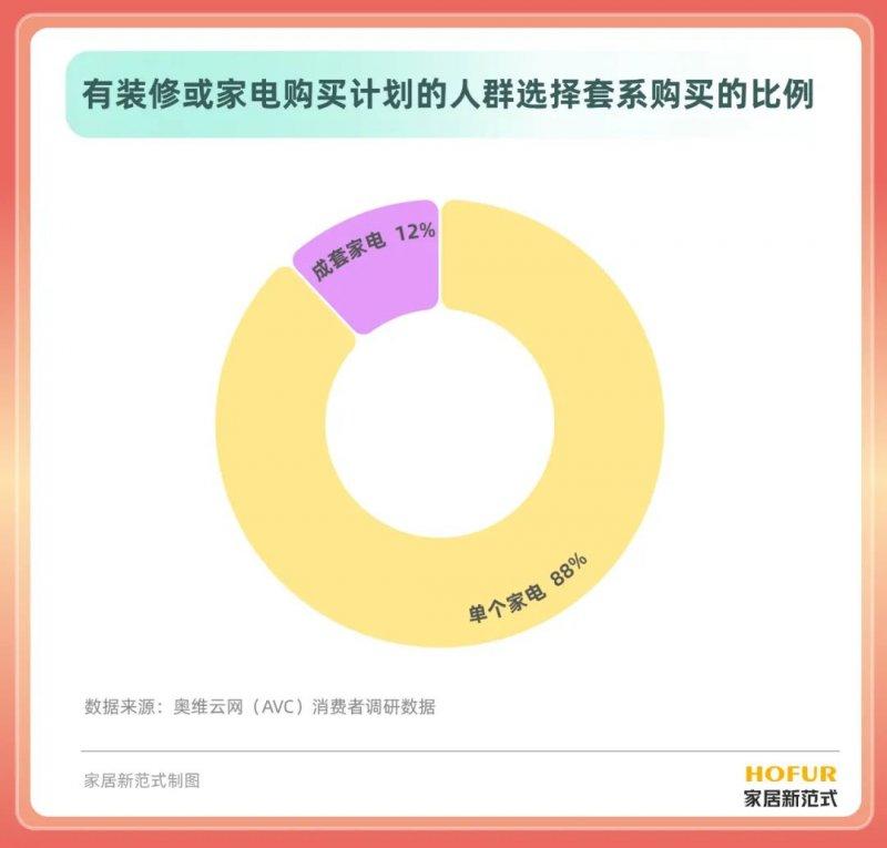 家居大廠都在偷偷深耕這兩個(gè)環(huán)節(jié)的“穩(wěn)增長(zhǎng)”！_4