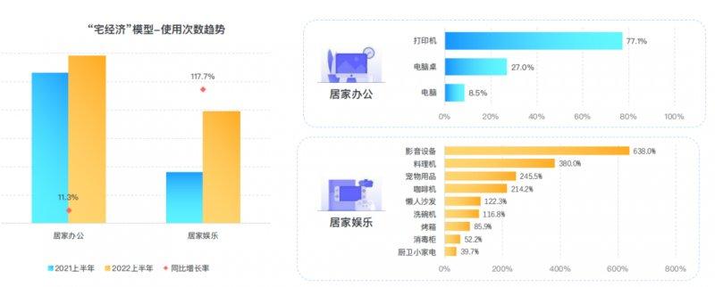 群核科技發(fā)布《2022上半年家居行業(yè)趨勢觀察》，客廳無主燈設(shè)計同比翻倍增長_5