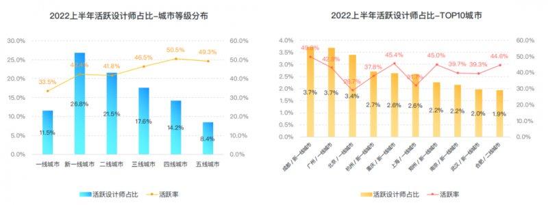 群核科技發(fā)布《2022上半年家居行業(yè)趨勢觀察》，客廳無主燈設(shè)計同比翻倍增長_4