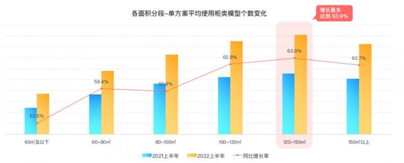 群核科技發(fā)布《2022上半年家居行業(yè)趨勢觀察》，客廳無主燈設(shè)計同比翻倍增長_7