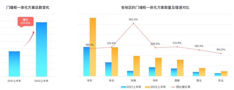 群核科技發(fā)布《2022上半年家居行業(yè)趨勢觀察》，客廳無主燈設(shè)計同比翻倍增長_11