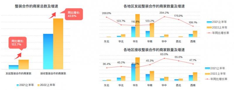 群核科技發(fā)布《2022上半年家居行業(yè)趨勢觀察》，客廳無主燈設(shè)計同比翻倍增長_12