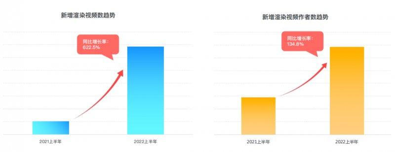 群核科技發(fā)布《2022上半年家居行業(yè)趨勢觀察》，客廳無主燈設(shè)計同比翻倍增長_13