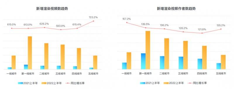 群核科技發(fā)布《2022上半年家居行業(yè)趨勢觀察》，客廳無主燈設(shè)計同比翻倍增長_14