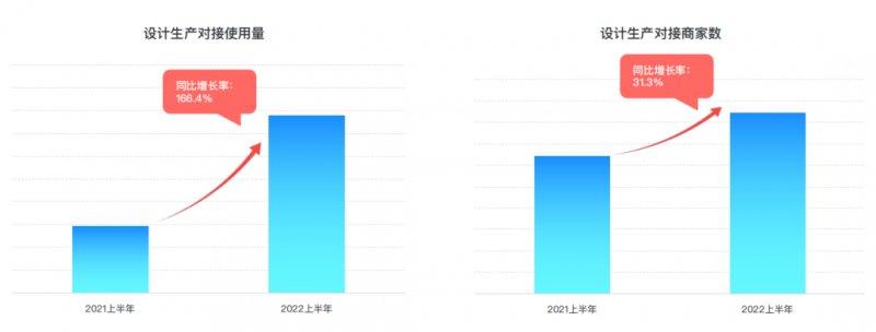 群核科技發(fā)布《2022上半年家居行業(yè)趨勢觀察》，客廳無主燈設(shè)計同比翻倍增長_15