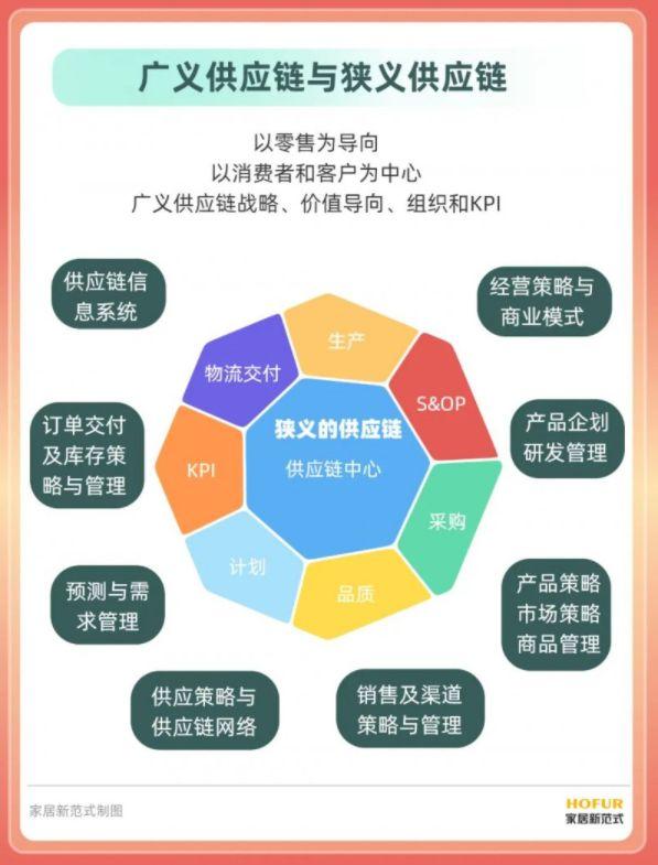 家裝家居家電邁入“一體化”，行業(yè)如何跨界破圈？_4
