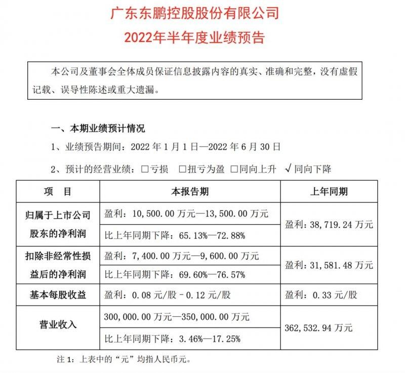 19大上市家居企業(yè)2022上半年業(yè)績_4