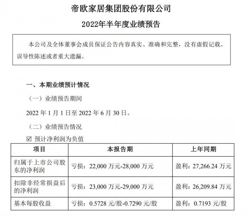 19大上市家居企業(yè)2022上半年業(yè)績_3