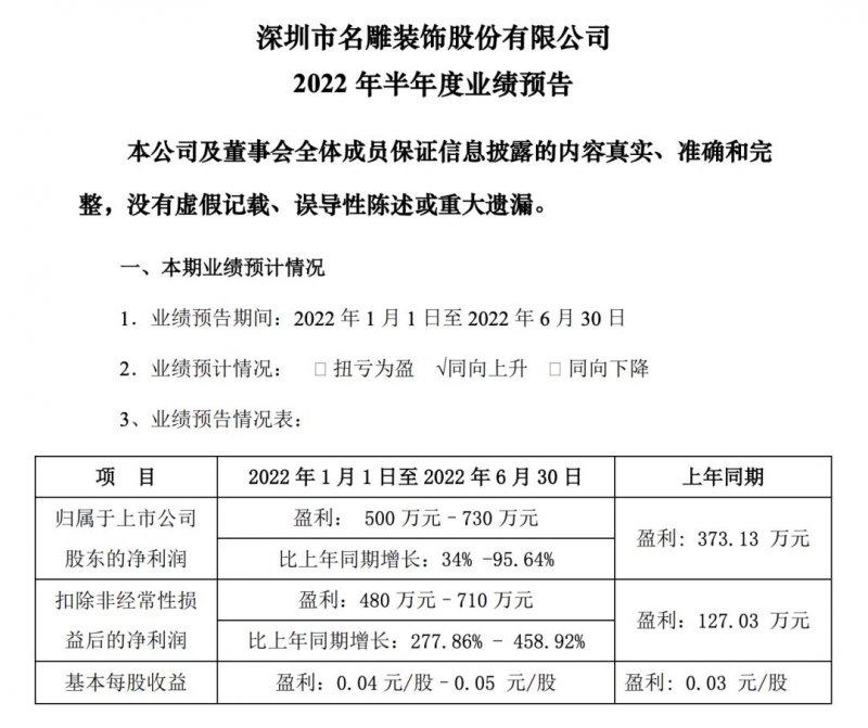 19大上市家居企業(yè)2022上半年業(yè)績_7