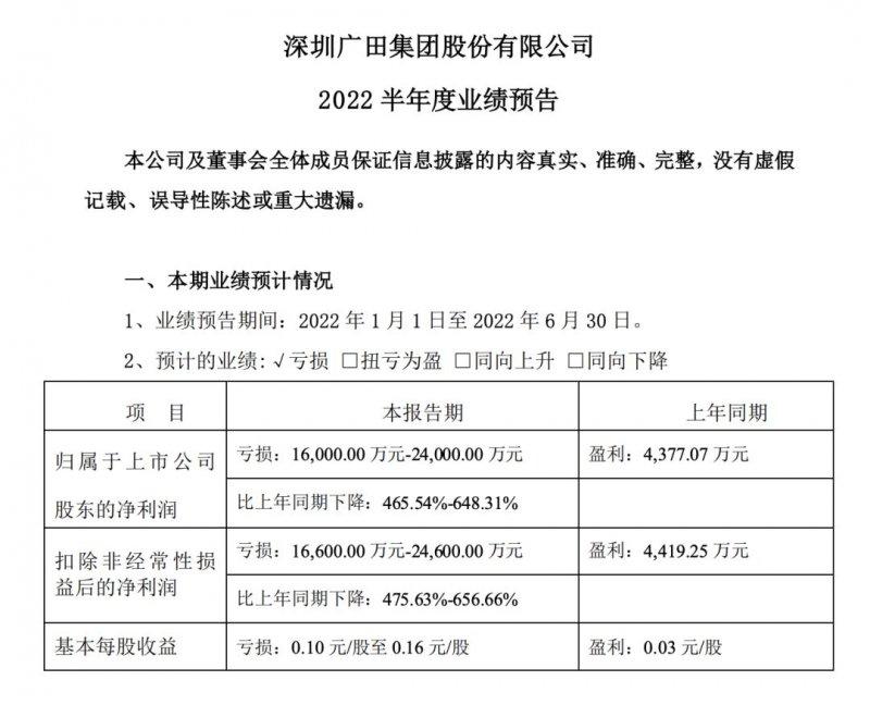 19大上市家居企業(yè)2022上半年業(yè)績_8