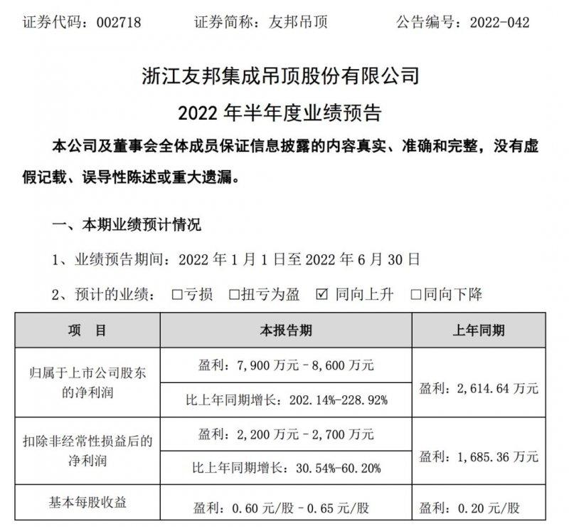 19大上市家居企業(yè)2022上半年業(yè)績_10
