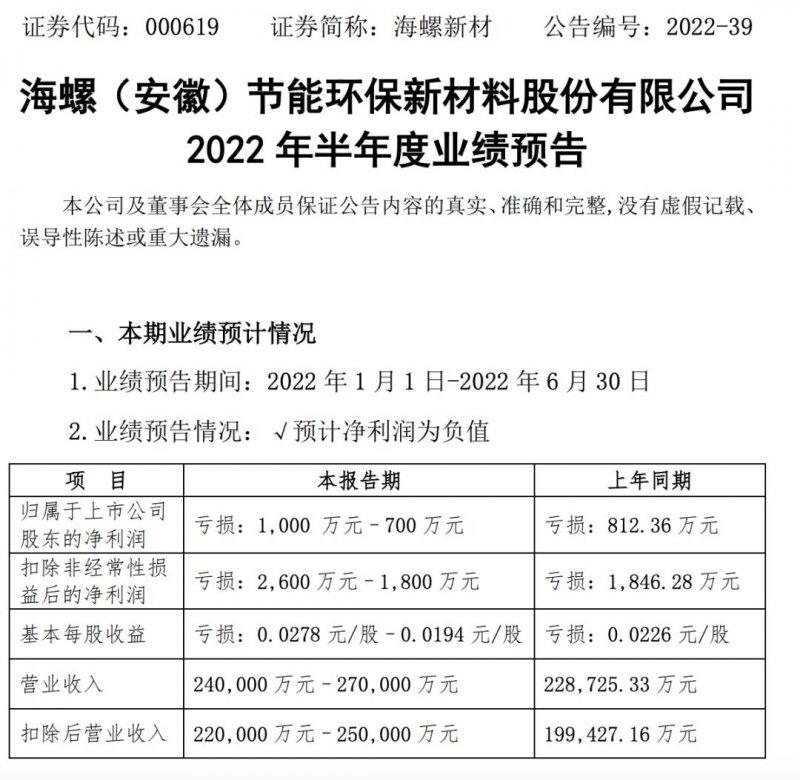 19大上市家居企業(yè)2022上半年業(yè)績_12