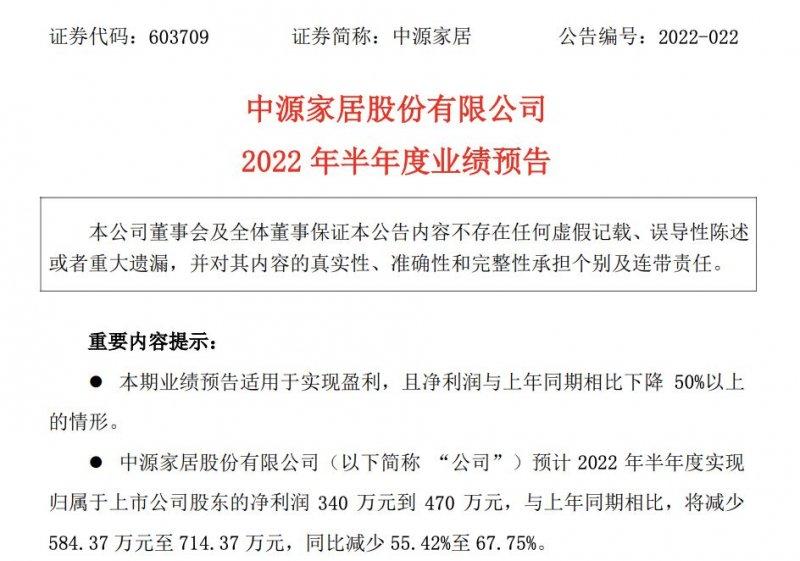 19大上市家居企業(yè)2022上半年業(yè)績_14